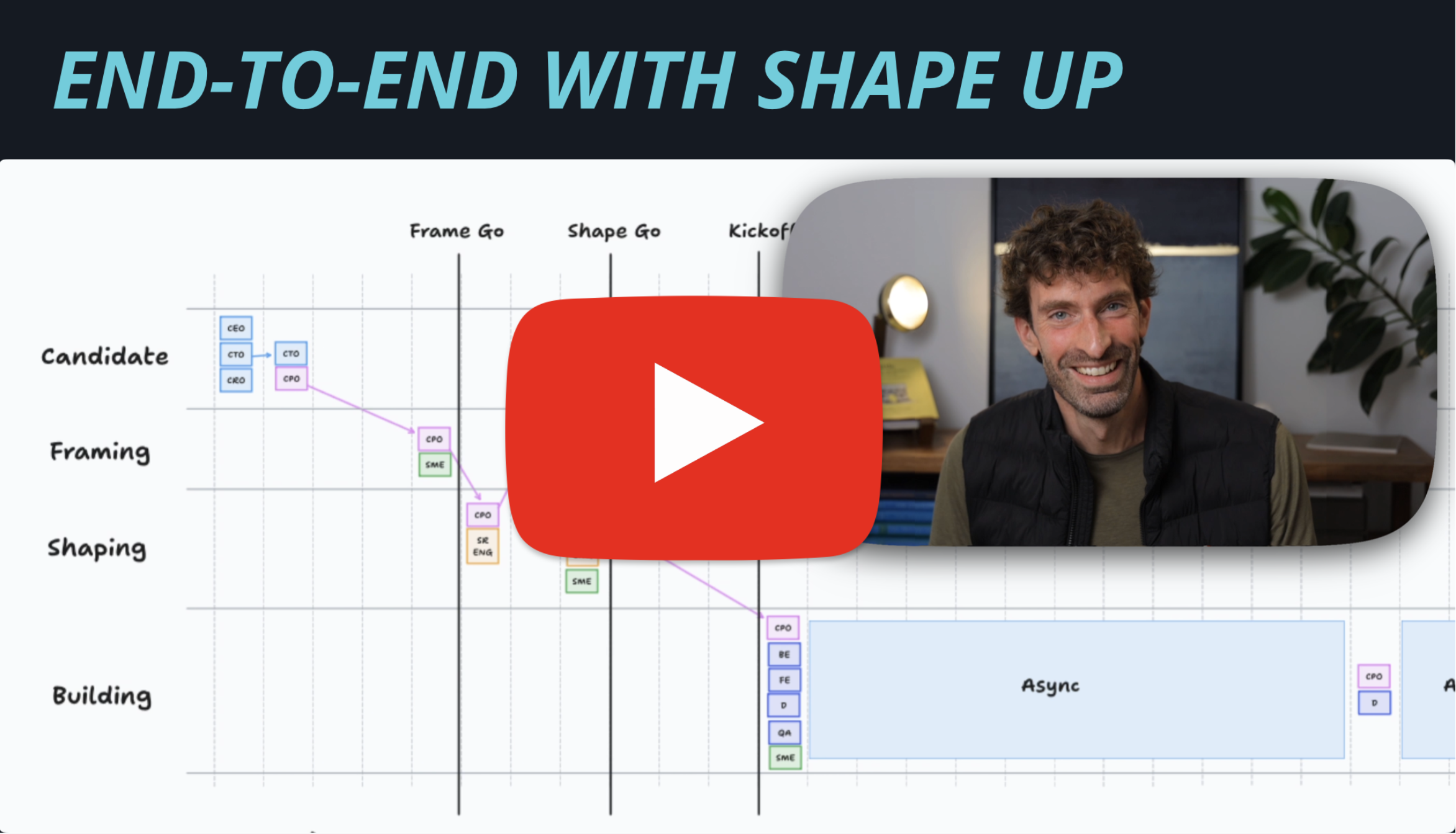 End-to-End with Shape Up